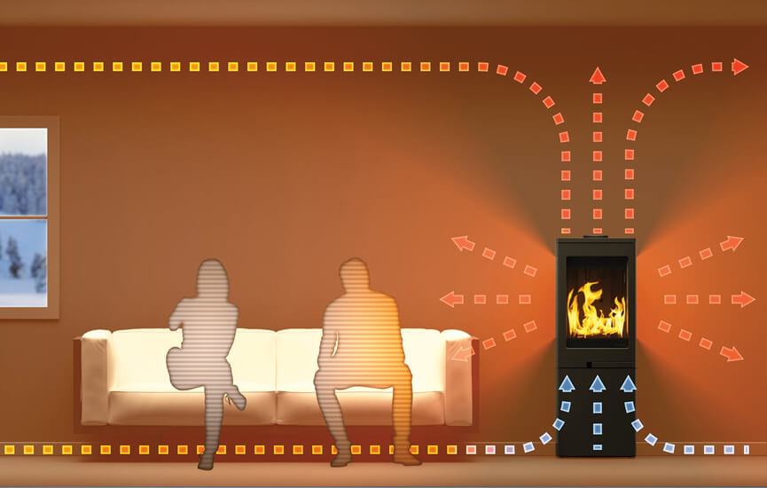 Convectiewarmte van houtkachel